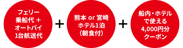 フェリー乗船代バイク1台航送代熊本o 宮崎ホテル1泊（朝食付）船内・ホテルで使える4,000円分クーポン