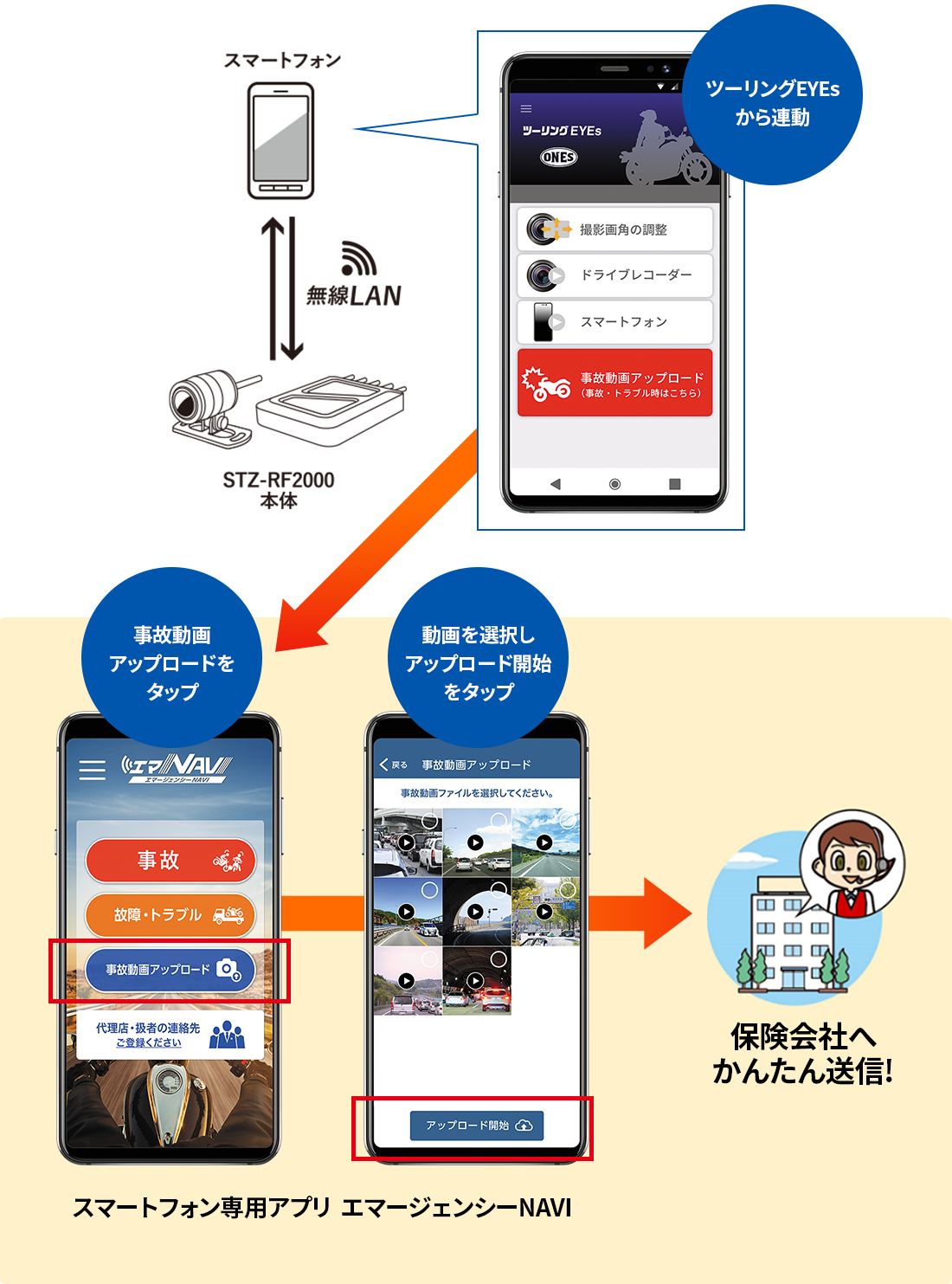 スマートフォン専用アプリ エマージェンシーNAVI